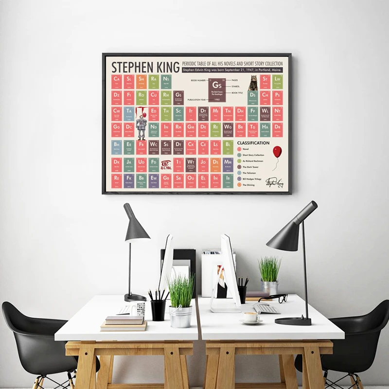 Periodic Table Poster Chemistry Modern Education Wall Art Canvas Painting Prints Student Gift Classroom Decor Room | Дом и сад