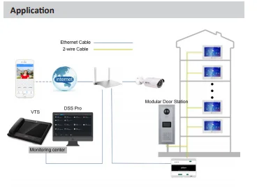 Сетевой видеорегистратор Dahua 2Mp модули входные двери гаража станции VTO4202F-P-S2