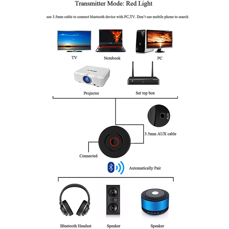 VIKEFON 2 в 1 Bluetooth приемник передатчик Bluetooth 5,0/4,2 3,5 мм AUX стерео автомобильный беспроводной аудио приемник адаптер для ТВ