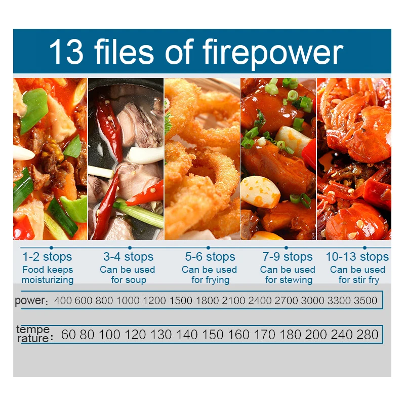 Индукционная плита 3500 Вт водонепроницаемая из нержавеющей стали 110/220