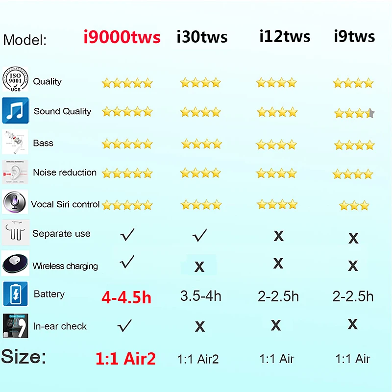 I9000 tws оригинальные bluetooth наушники Air 2 1:1, беспроводные наушники с супер басами i9000tws в уши, умные сенсорные наушники с микрофоном