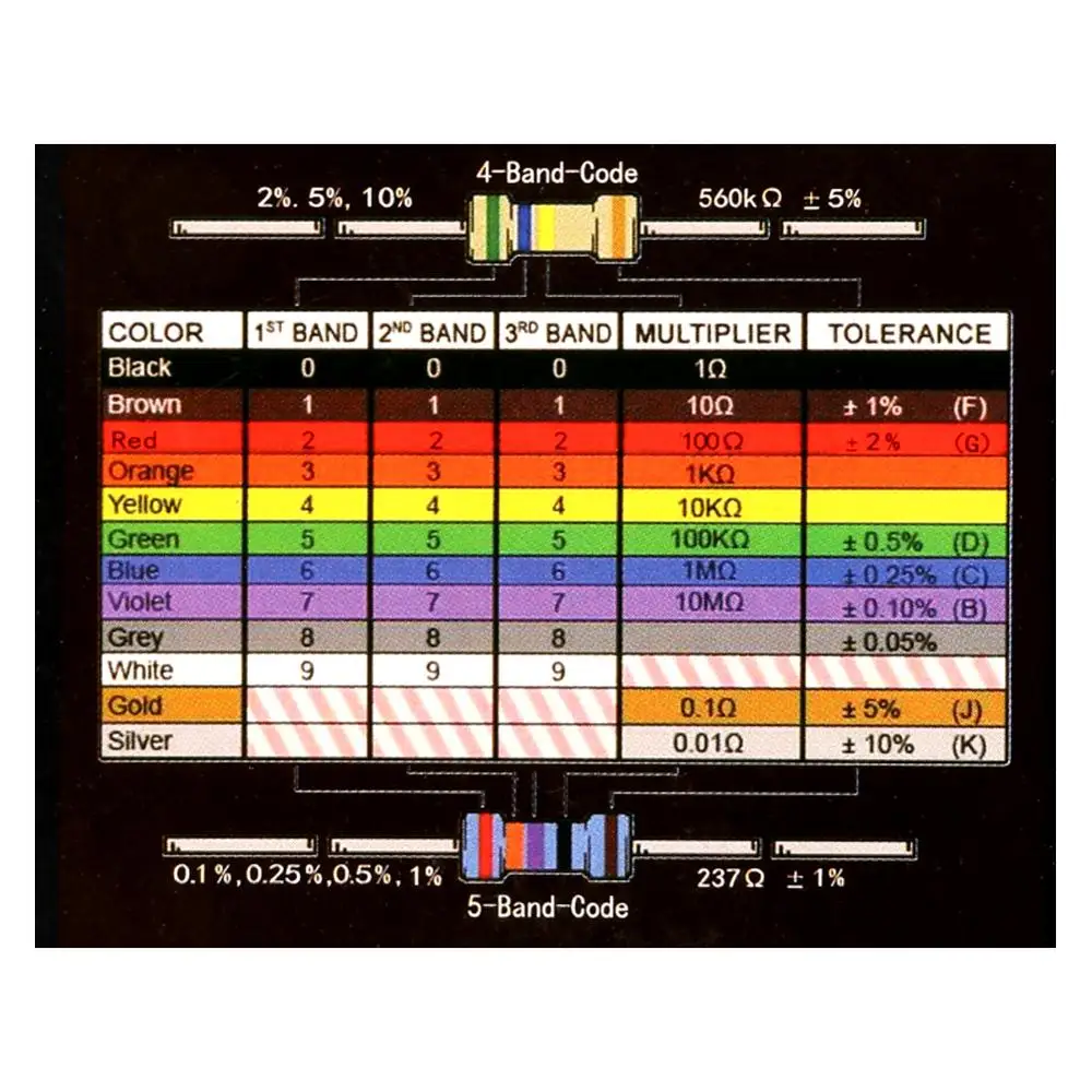 Стартовый набор RFID 2021 для Arduino UNO R3 улучшенная версия обучающий комплект