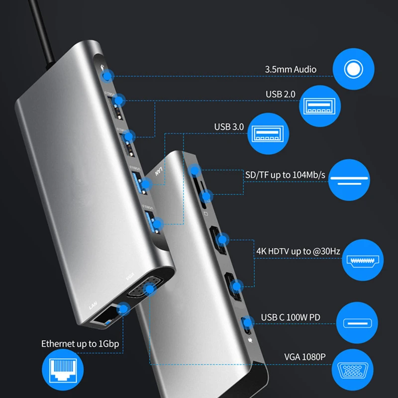 Устройство для чтения карт памяти TRUMSOON Type C к гигабитной RJ45 Lan HDMI совместимый VGA USB 3