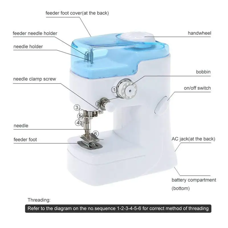 Быстрая швейная машина электрическая бытовая беспроводной точечный инструмент