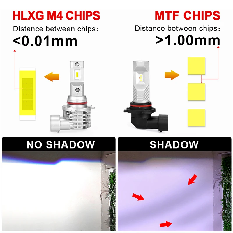 HLXG анти-EMC отсутствие радиопомех CSP H7 светодиодный HB4 9006 H4 9005 HB3 H8 H9 H11