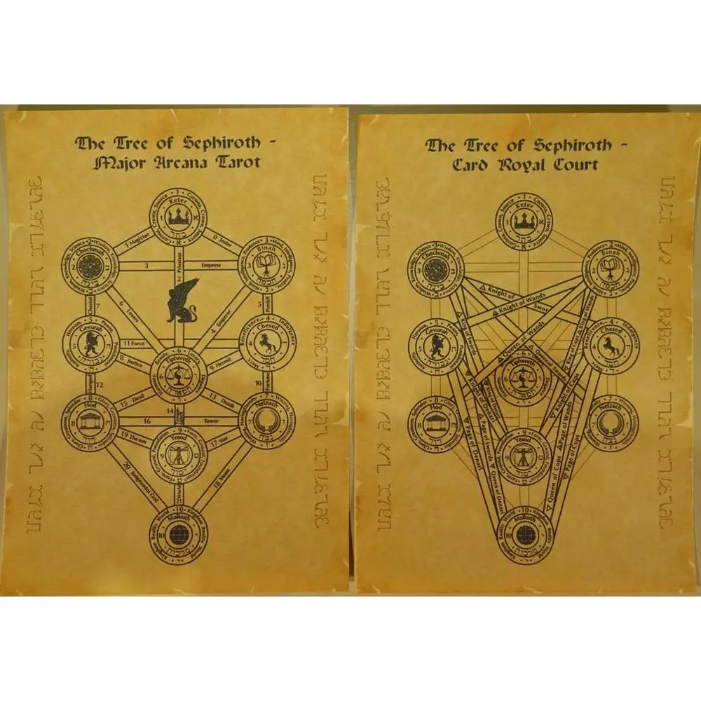 Набор свитки в Final Fantasy VII дерево Таро Средняя|Церковные сувениры| |