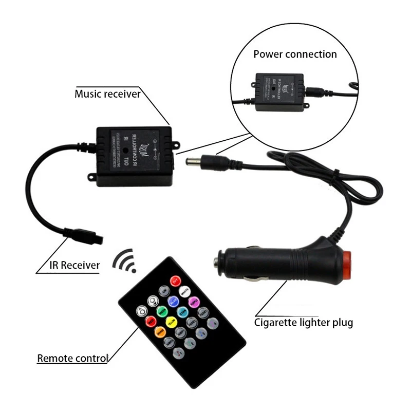 Автоматисветодиодный светодиодная RGB лента для создания атмосферы 36/48/72