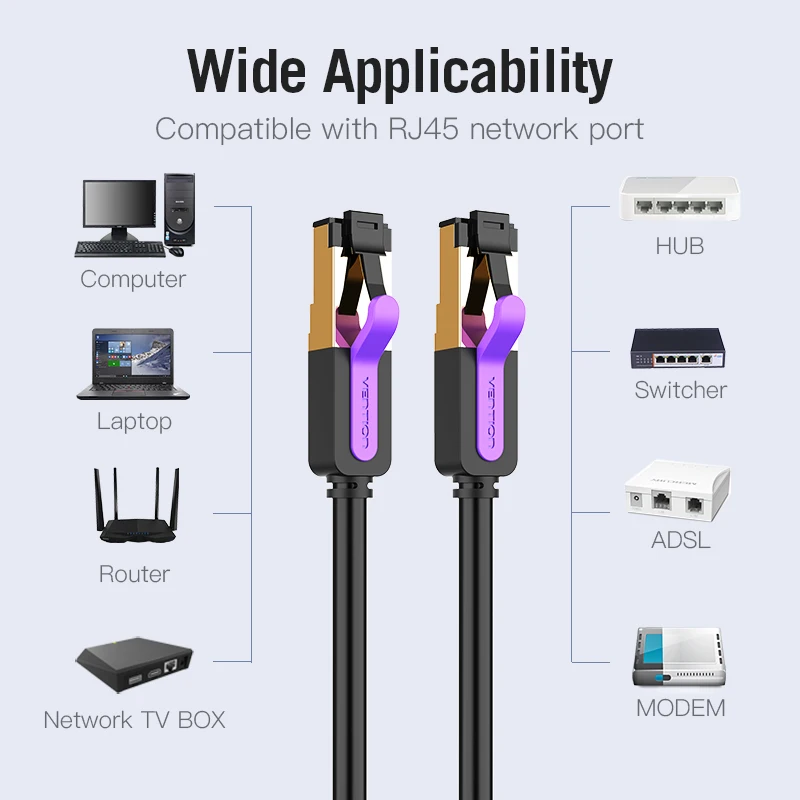 Ethernet-кабель Vention Cat8 SSTP 40 Гбит/с сверхскоростной сетевой патч-корд Cat 8/7 RJ45 для