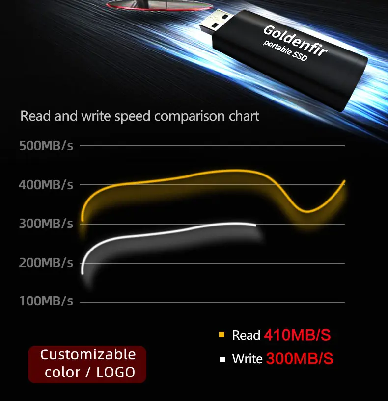 Goldenfir super high speed Portable SSD USB 3.0 128GB 256GB 512GB 1TB External Solid State Drive