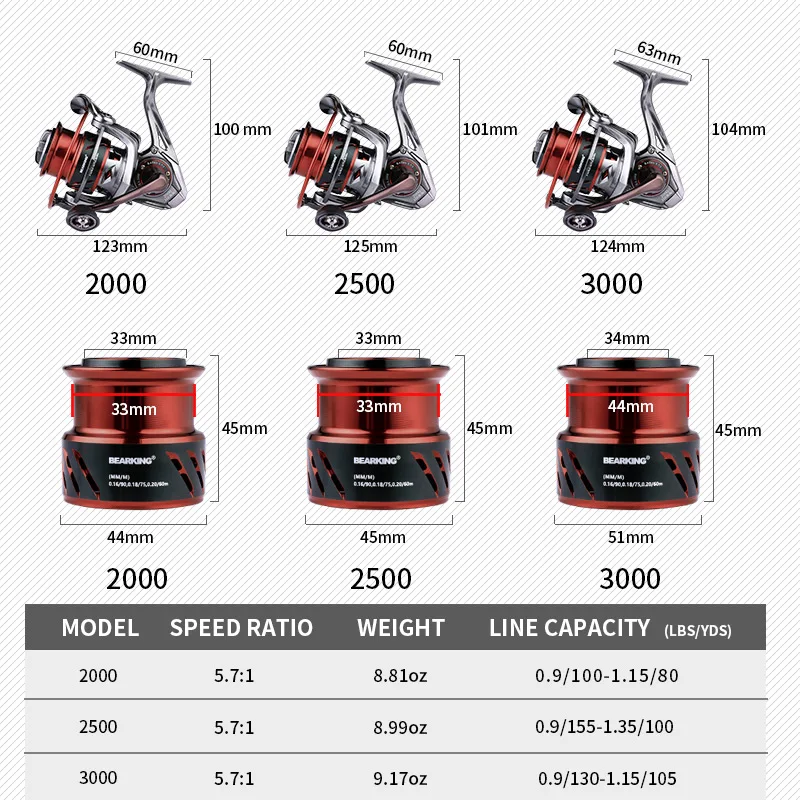 BEARKING PRO HERA series 9BB Подшипник из нержавеющей стали 5 7: 1 Система перетаскивания