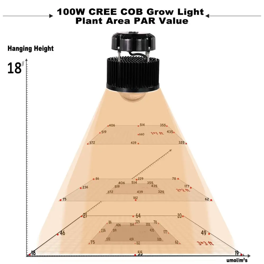 Полный спектр COB 50W 100 W объектив Светодиодные панели светать Сад гидропоники огни завод лампы для комнатных растений Двойно