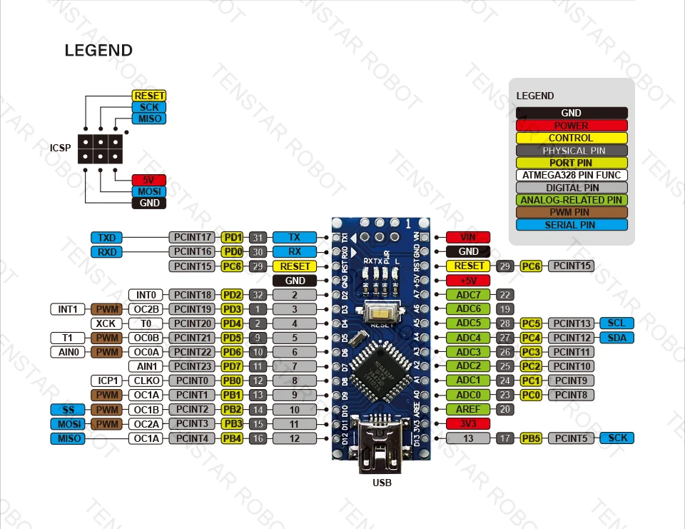 Nano с Загрузчиком совместимый Nano 3,0 контроллер для arduino CH340 USB драйвер 16 МГц Nano v3.0 ATMEGA328P/168 P