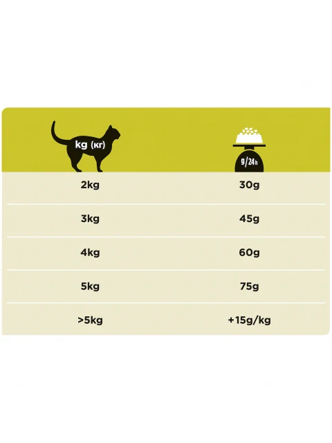 Pro Plan Veterinary Diets HP Hepatic сухой корм для кошек при патологии печени 1 5 кг | Дом и сад