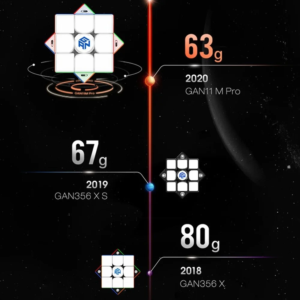 GAN-cubos m&aacute;gicos magn&eacute;ticos 11 M Pro 3x3x3 cubo rubik para adultos, Cubo de velocidad Gans Core, rompecabezas de im&aacute;n profesional Gan 11 m, juguetes antiestr&eacute;s-4
