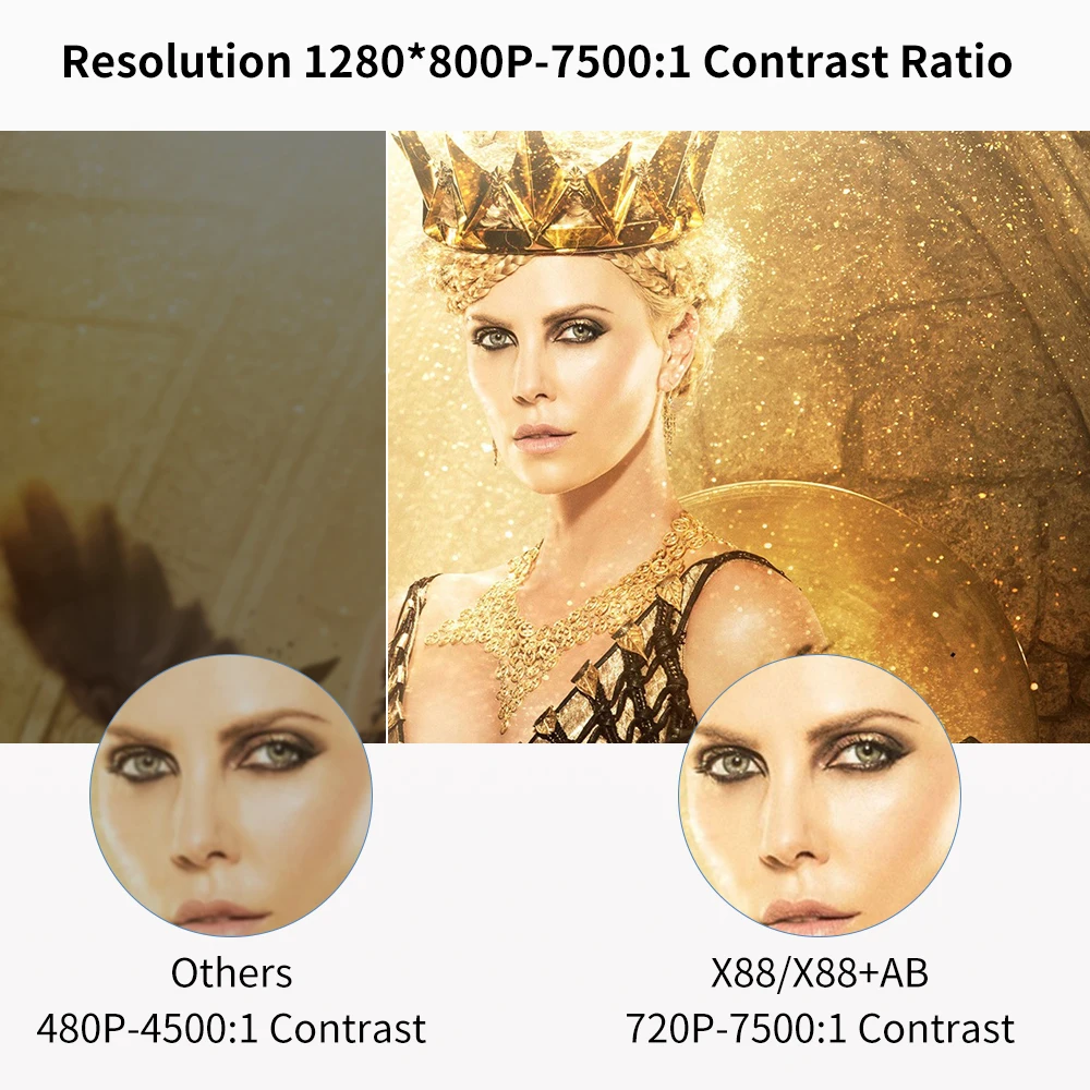 X88 +/X88 + AB светодиодный проектор Поддержка 1080P Full Hd видео для домашнего кинотеатра