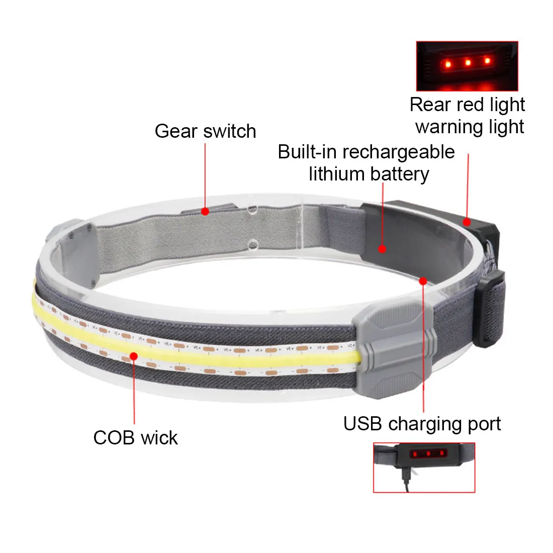 

COB SMD-2835 Led Headlamp Built-in Battery Rechargeable Headlight Head Waterproof Lamp White & Red Lighting for Camping Working