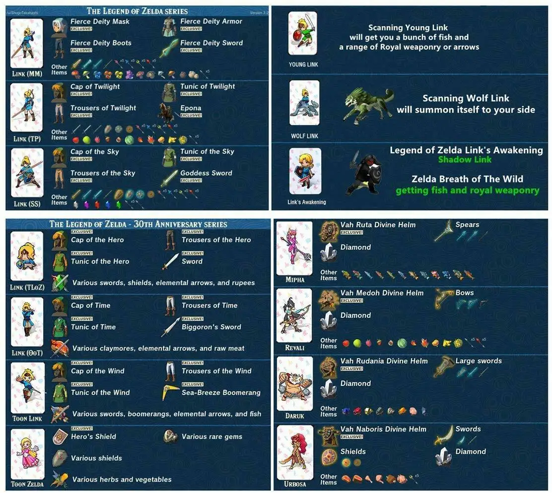 24 шт. в комплекте новые карты Zelda NTAG215 Amiibo NFC 20 сердечко волк Revali Mipha Daruk Urbosa звенья