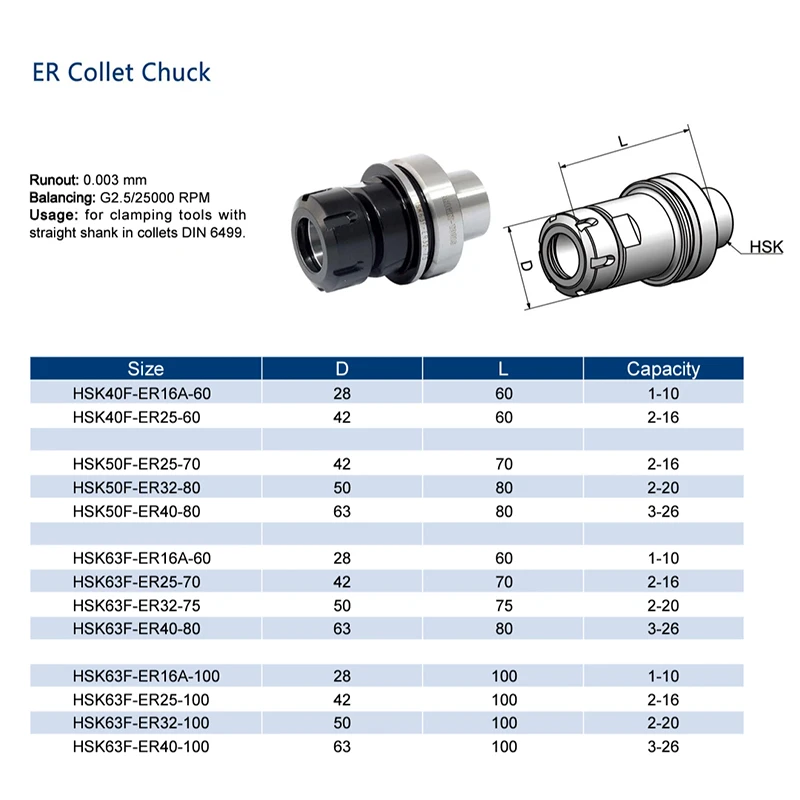 Высокоскоростной фрезерный станок 0 001 ~ 002 HSK 63F ER16 ER25 ER32 ER40 70L G2.5 RPM/30000 CNC|Держатель