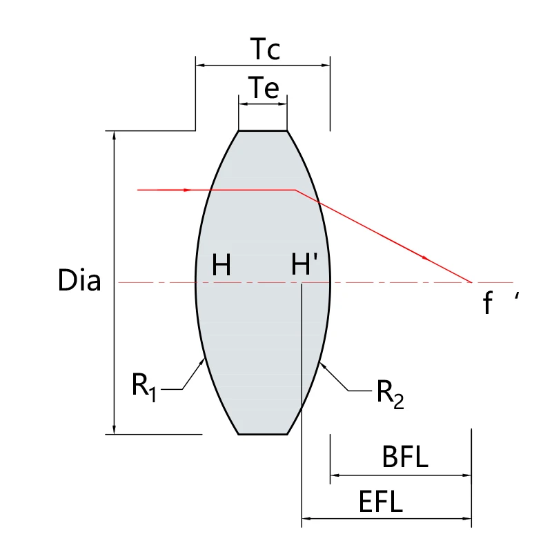 Оптические вогнуто-выпуклые линзы диаметром 40 мм двухвыпуклые обработка