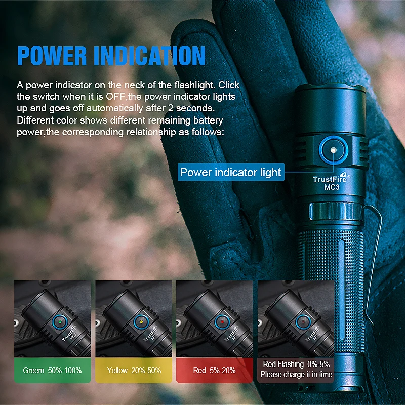 Светодиодный фонарик TrustFire MC3 EDC магнитный с зарядкой от USB 2500 люмен CREE XHP50