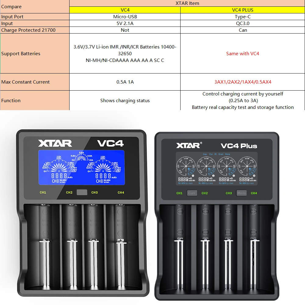 xtar quick battery charger 18650 vc4 plus lcd display fast charger qc3 0 charging rechargeable 21700 20700 battery 18650 charger free global shipping
