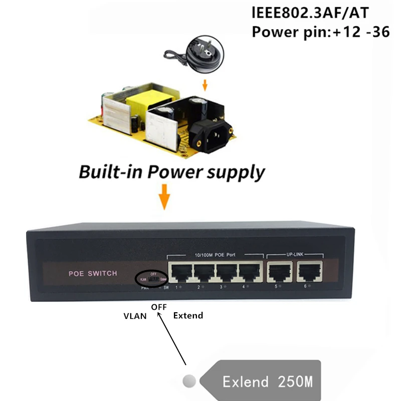 48V Ethernet POE switch with 5 10/100Mbps Port IEEE 802.3 af/at Suitable for IP camera/Wireless AP/CCTV camera system | Компьютеры и
