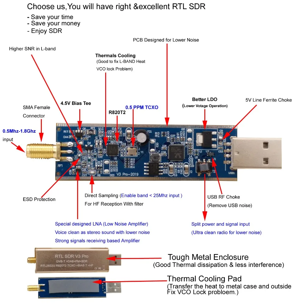 Радиоприемник RTL SDR с чипом RTL2832 SDR и R820T2 для 100 кГц-1,7 ГГц полный спектр