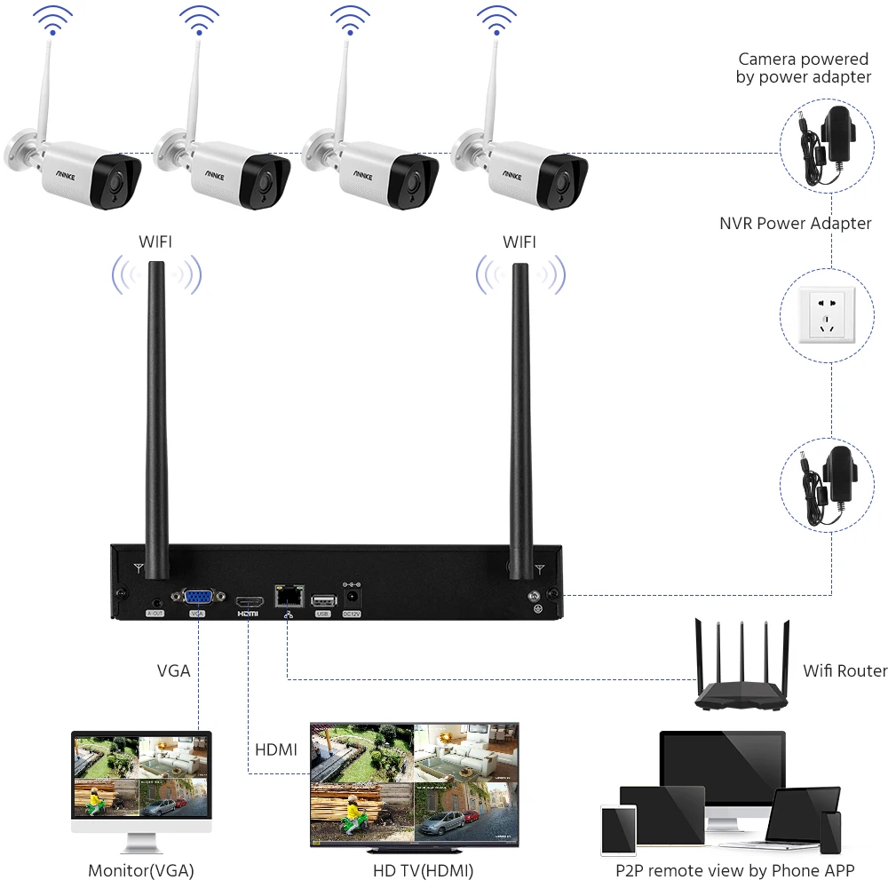 Система видеонаблюдения ANNKE 3 Мп Wi Fi 5 МП NVR IP камеры запись звука безопасности с ИИ
