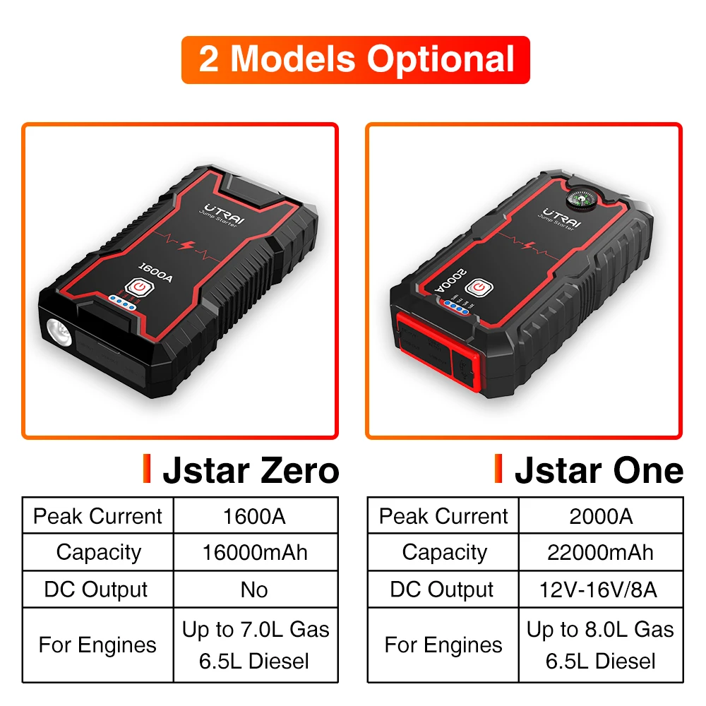

UTRAI 22000mAh/16000mah Car Jump Starter Power Bank Portable Car Battery Booster Charger 12V Starting Device Diesel Car Starter