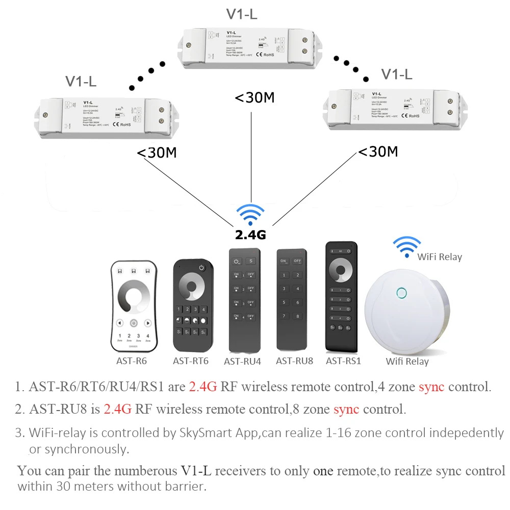 Светодиодный регулятор яркости 12 В 24 постоянного тока RF 2 4G беспроводной пульт