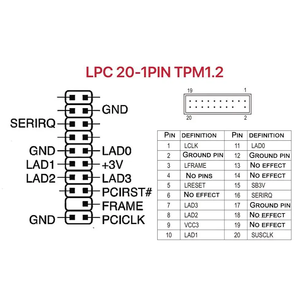 20 Pin Tpm 1.2 модуль безопасности шифрования для Supermicro ASUS Gigabyte ASRock MSI TPM Удаленная