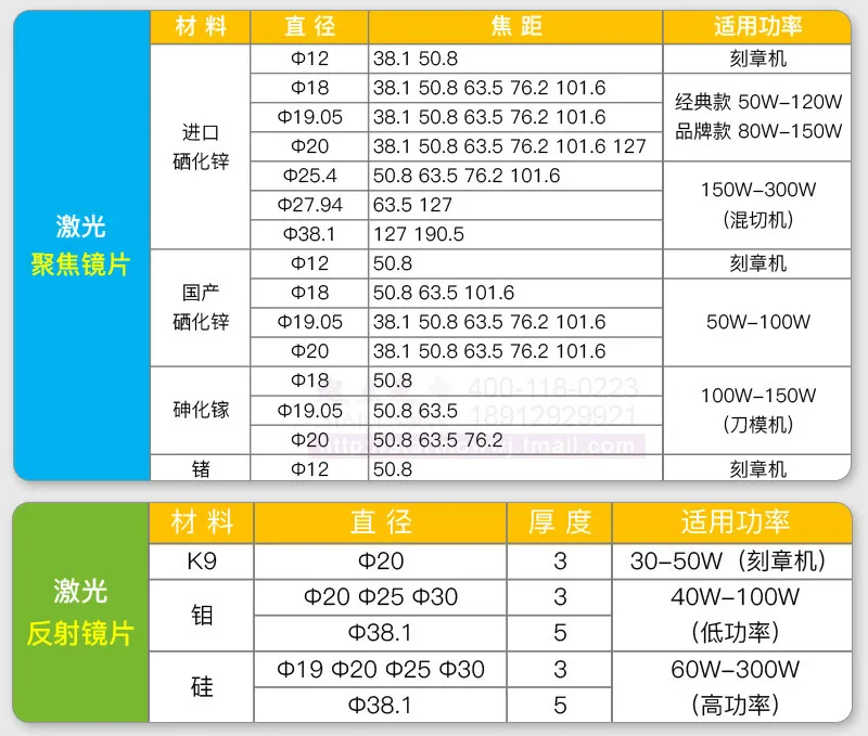 Фокусирующая линза 20K9 с германием лазерный гравировальный аппарат отражающими
