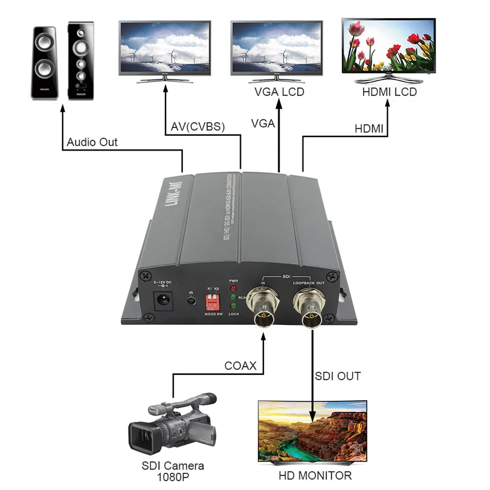 LINK MI SC5810P SDI к HDMI/ VGA/AV преобразователь с аудио разветвителем 1x2 Сигнальный выход 3G