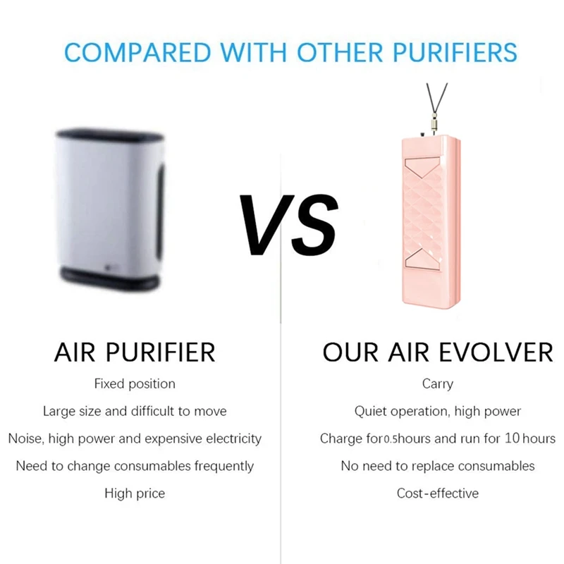 

4Pack Personal Air Purifier Necklace USB Air Purifier Wearable Mini Negative Ion Air Freshener Low Noise Blue & Pink