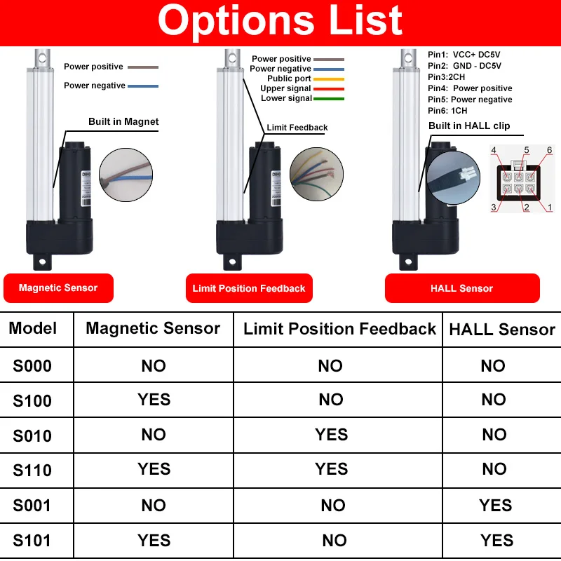 800mm Stroke Electric Linear Actuator With Position Feedback DC 12V 24V Motor Lift Telescopic Push Rod Medical Bed 3000N 66MM/S |