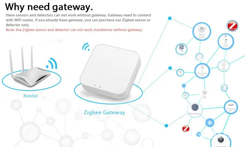 Датчик открытия окон и дверей Zigbee Беспроводной сенсор работает с управлением