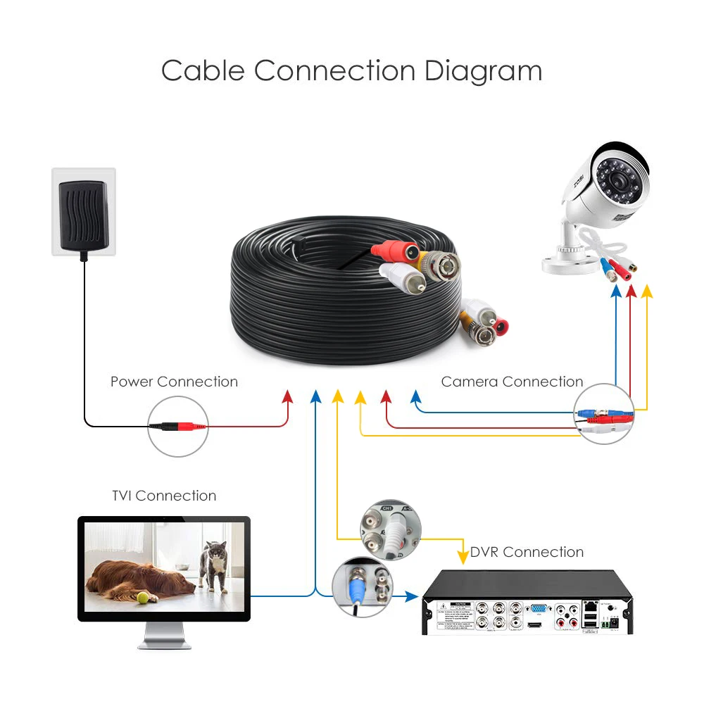Кабель BNC cableVideo 5 м 10 20 30 40 50 для аналоговых AHD CCTV камер видеонаблюдения комплект