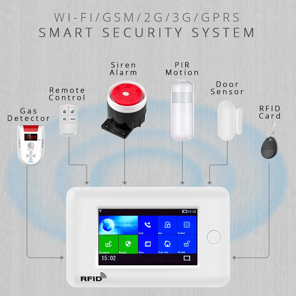 Домашняя сигнализация 4,3 дюймов TFT сенсорная панель PG106 DIY GSM 2G 3g Wifi сигнализация AppControl Многоязычная wifi ip-камера Домашняя безопасность