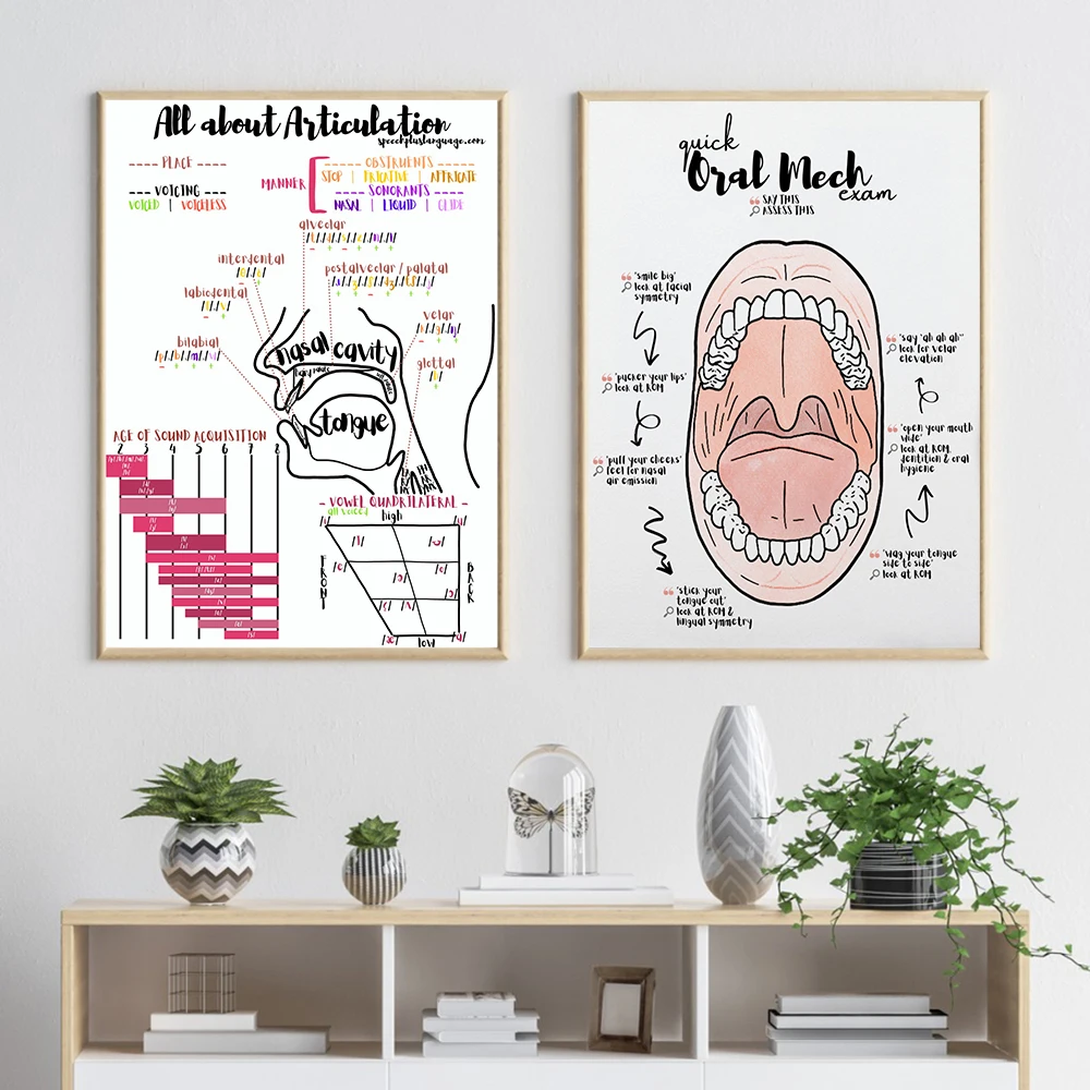 Художественное соприкосновение сказка образовательные плакаты и принты ротовой полости анализ на холсте современный декор для врачей и офиса