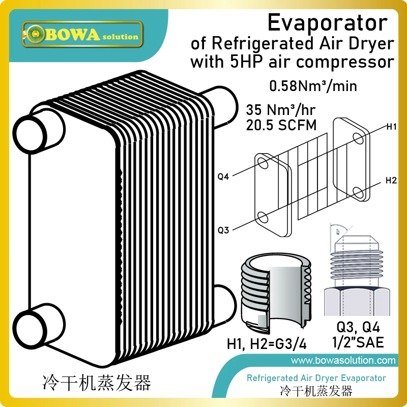 Air Dryer's Evaporator Select Stainless Steel Plate Heat Exchanger As Compact Size & High Heat Transfer Rate