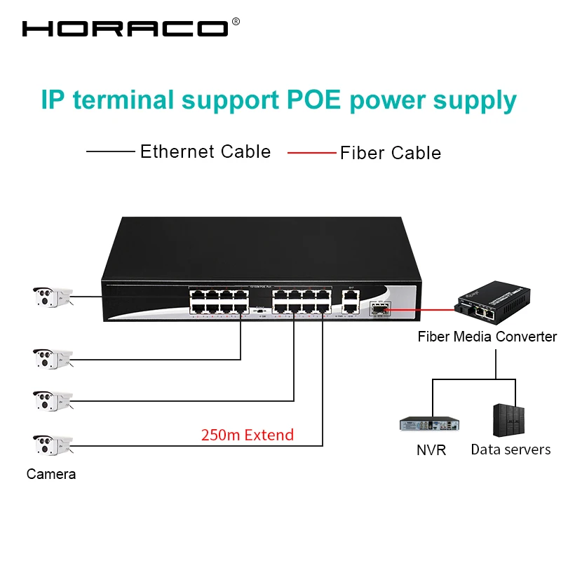 4 8 16 24 Порты и разъёмы 10/100 м сеть Ethernet Poe коммутатор 48V для IP CCTV камера Камера