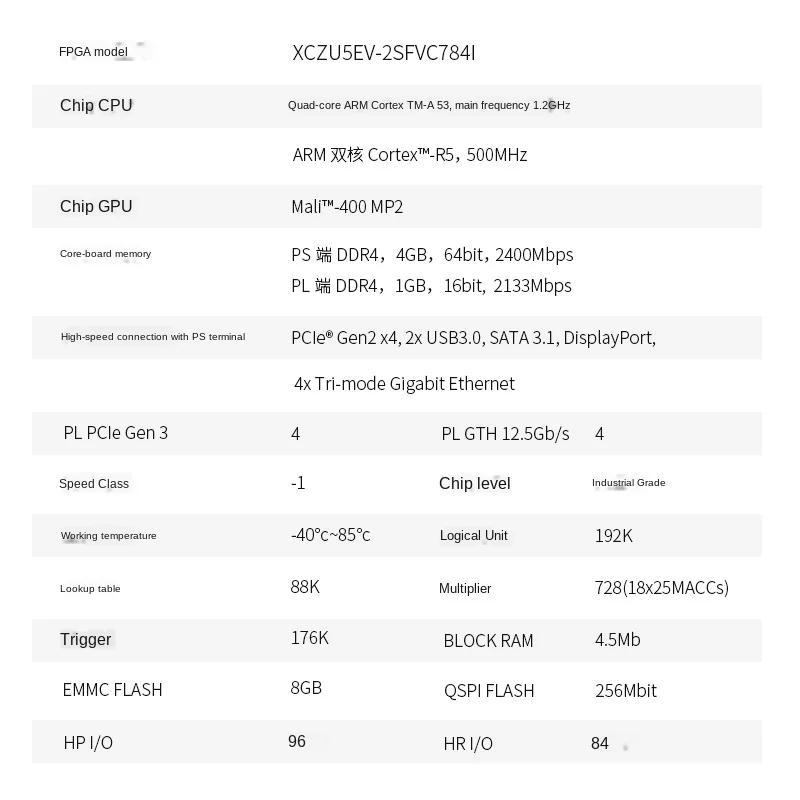 FPGA Core Board Alinx Xilinx Zynq UltraScale + MPSoC AI промышленного класса Zu4ev Acu4ev Acu5ev | Электроника