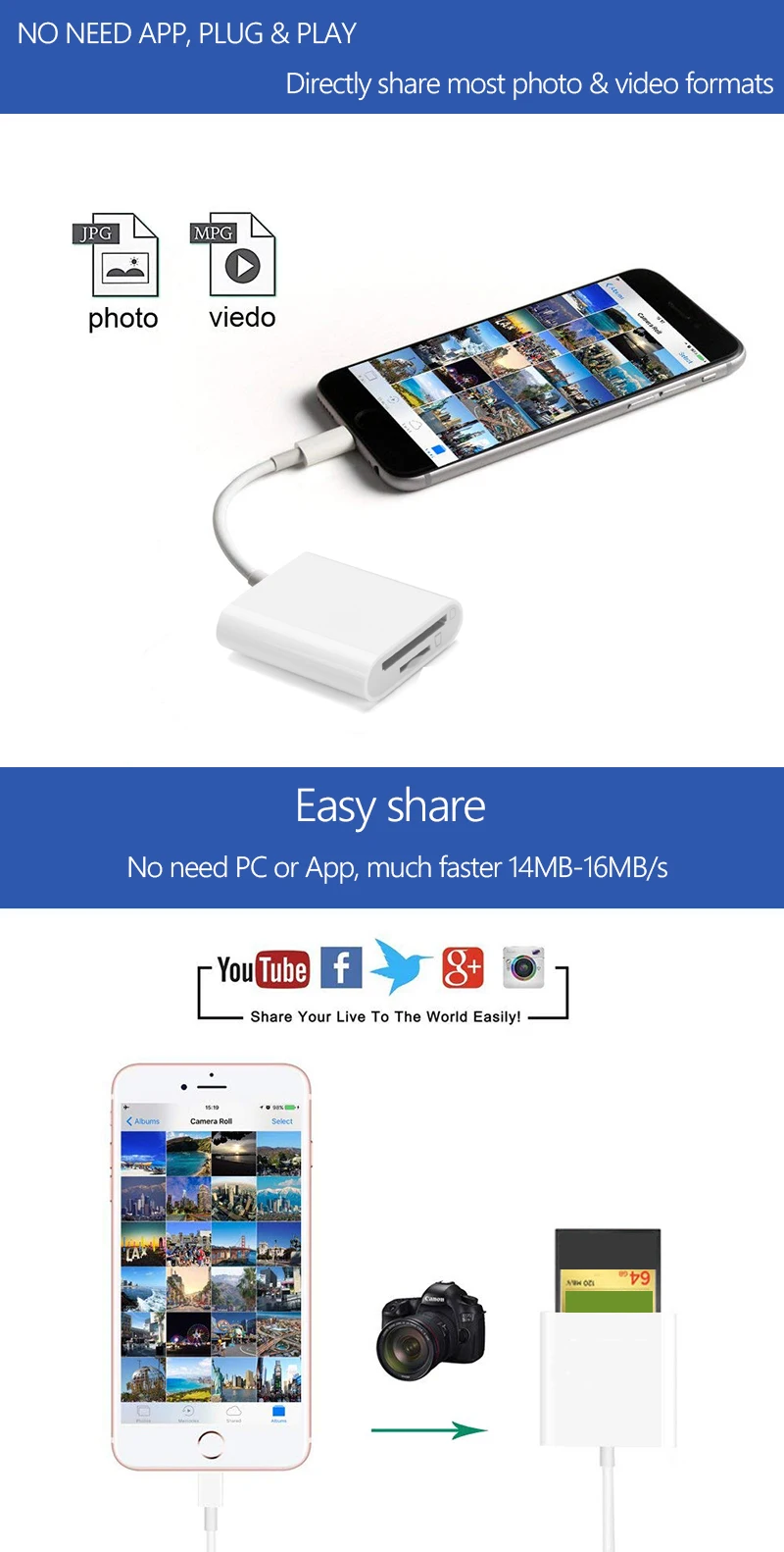 SLR Micro USB SD кард-ридер TF карта адаптер камеры для iPhone iPad OTG конверсионный комплект кабель системы освещения телефона