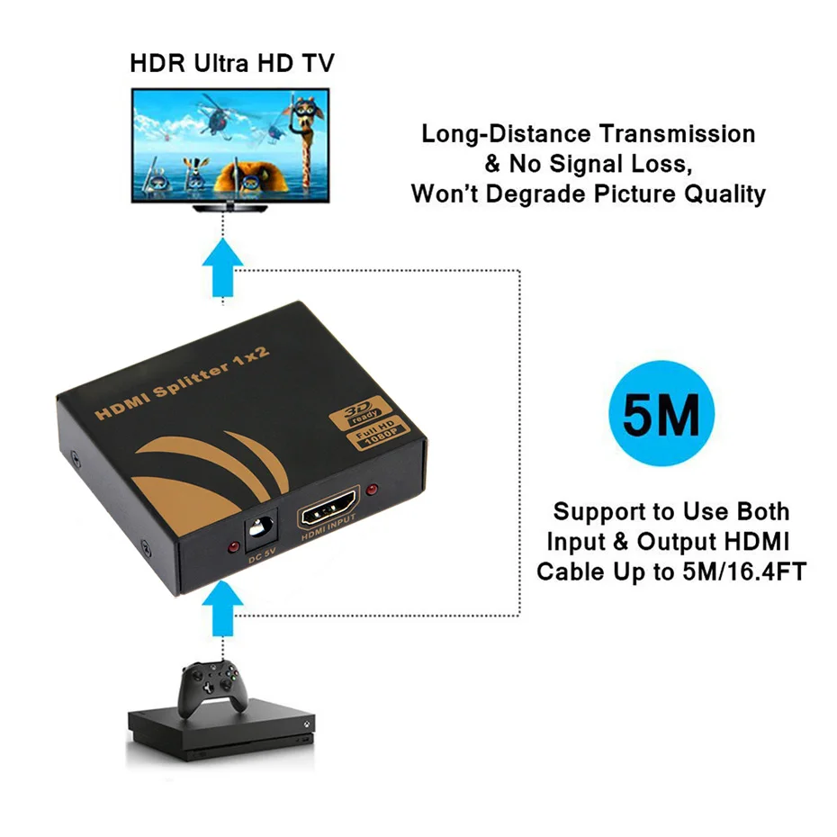 4K HDMI разветвитель 1 в 4 из 4 к 1080P HDMI 1X4 разветвитель 1X2 для ПК ноутбука STB DVD UHD tv
