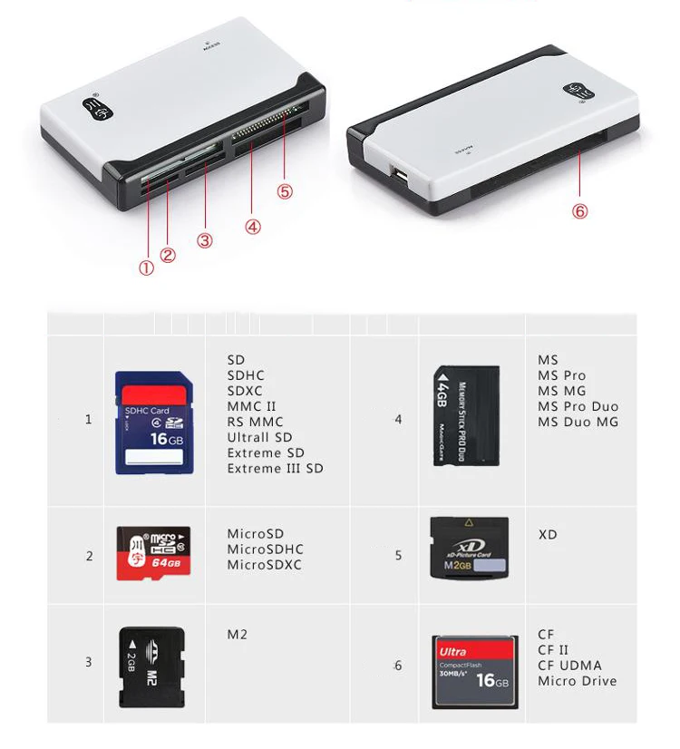 Устройство для чтения карт Microsd 2 0 USB слот TF SD CF MS M2 XD C235 Поддержка памяти 512 ГБ