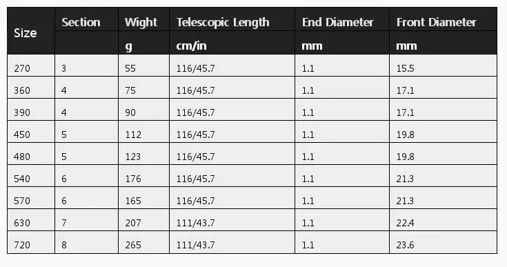 

Carbon Fishing rod, 19-Tune 28-Tune Hard-Tune Crucian Carp Fishing Rod ALS88