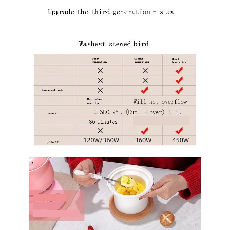 aletleri restaurant enseres appareil cuisine catering equipment home kitchen appliance aparato de cocina electric stew cup free global shipping