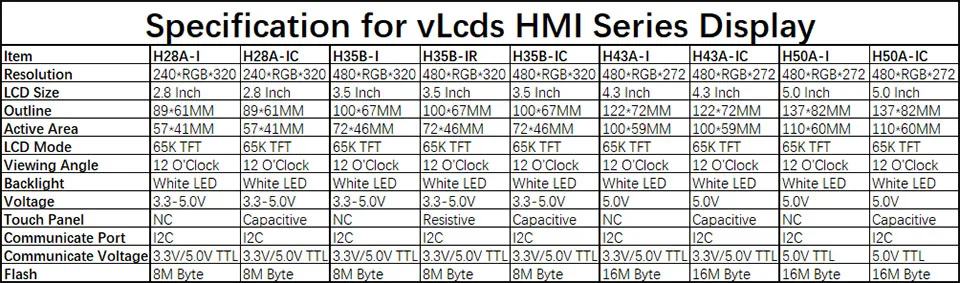 4," 480*272 серийный igc IIC v lcd s HMI умный TFT ЖК-модуль дисплей емкостный сенсорный панель для Arduino