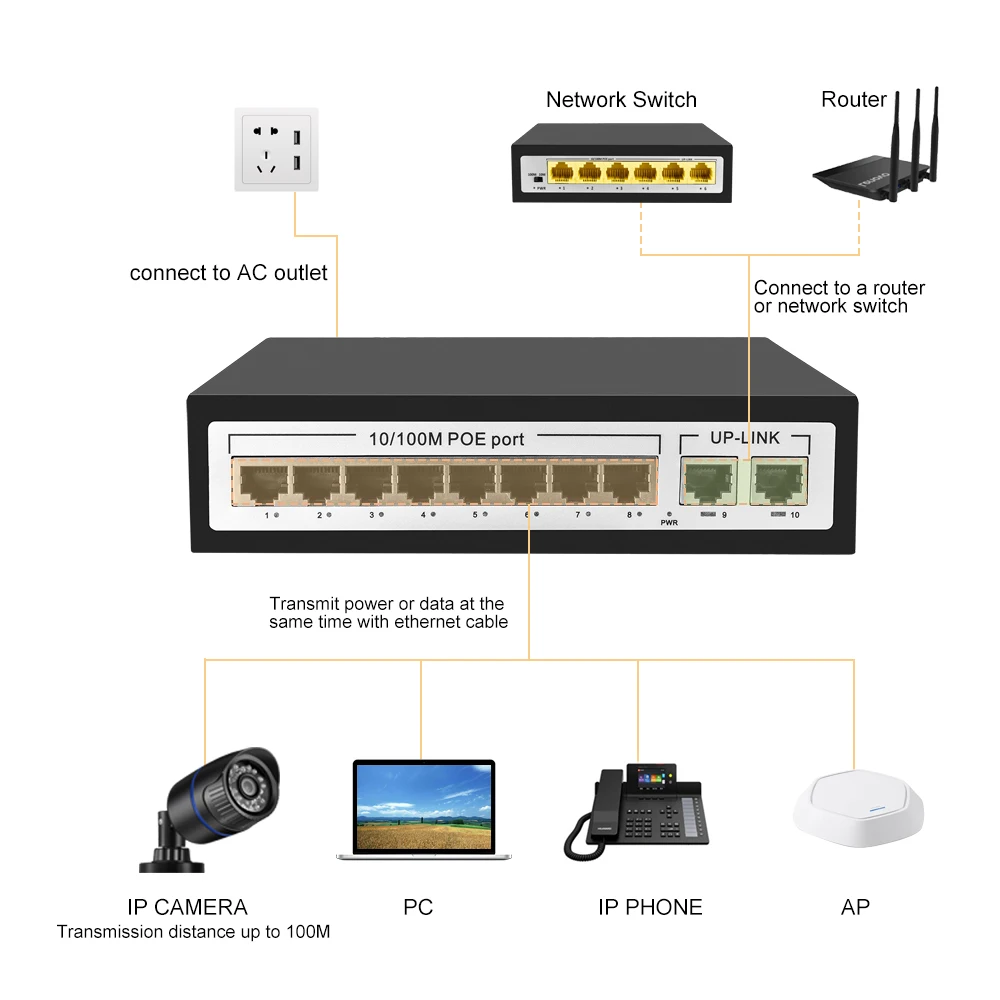 CCTV 8 портов PoE коммутатор 802.3af IEEE Быстрый Ethernet коммутатор 10 портов 10/100 коммутатор с 8 портами POE для POE ip-камеры сетевая камера