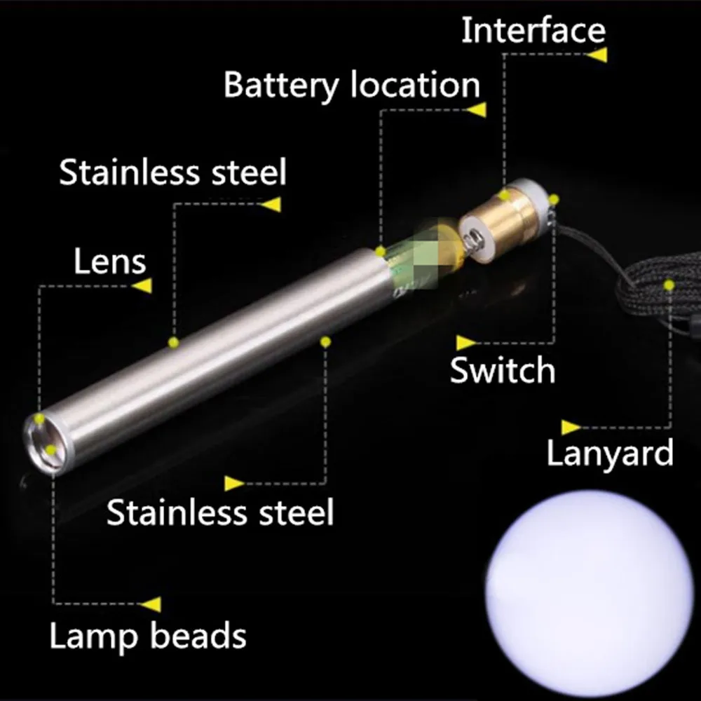 

Stainless Steel Mini Pocket Lamp Led Flashlight Torch Ultra Violet Light Battery For Marker Checker Detection Simplicity #T1P